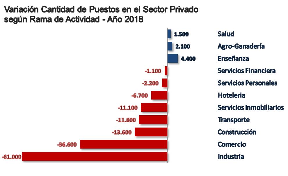 Radiografía del empleo en la Argentina Federación Gremial del