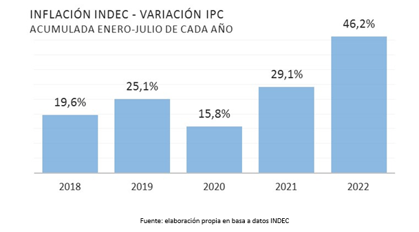 Bajó la morosidad crediticia de las empresas – Federación Gremial del ...