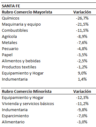 El impacto económico de la sequía en Santa Fe – Federación Gremial del ...